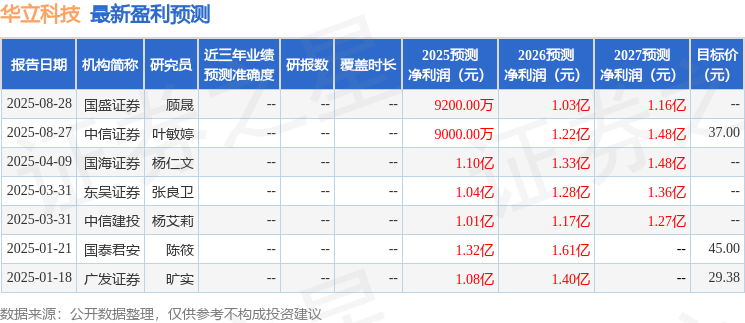 次覆盖华立科技给予买入评级开元棋牌app