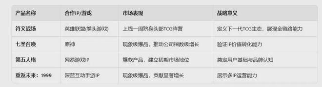 少帅”拿下卡牌市场最大笔融资！开元棋牌app数亿元潮汕“扑克(图6)