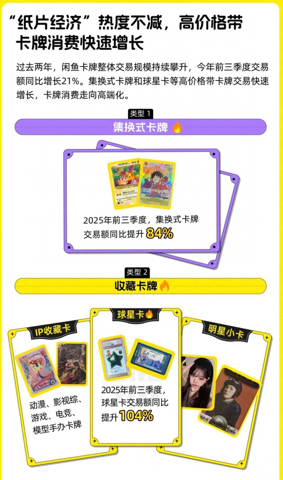 前三季度卡牌交易额增长21%丨封面有数开元棋牌卡牌行业朝消费